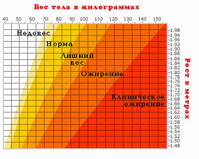 Рассчитать Лишний Вес Калькулятор Малышева