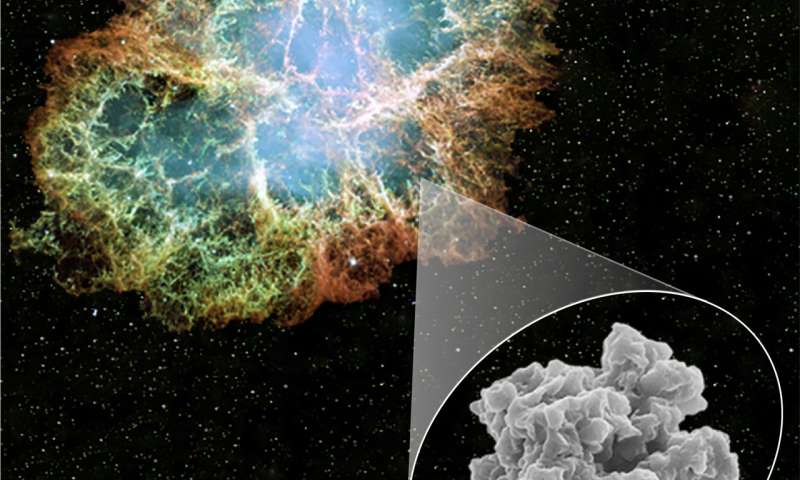 Meteoritic stardust unlocks timing of supernova dust formation Meteoriticst