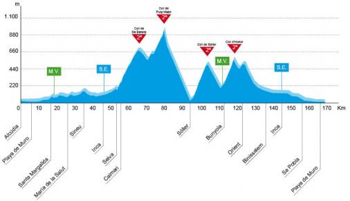 [*] [PCM 2015] Colombia | Un objectif, gagner ! - Page 2 Thumb_uc_195802_506_Hoehenprofil_Trofeo_Platja_de_Muro_2013