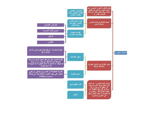 خرائط ذهنية قانونية اكثر من رائعة.. القـانون الخـاص ..  5