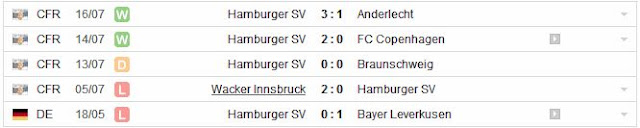 Nhận định Telekom Cup, Ngày 20-7: Bayern Munich - Hamburger SV Ham