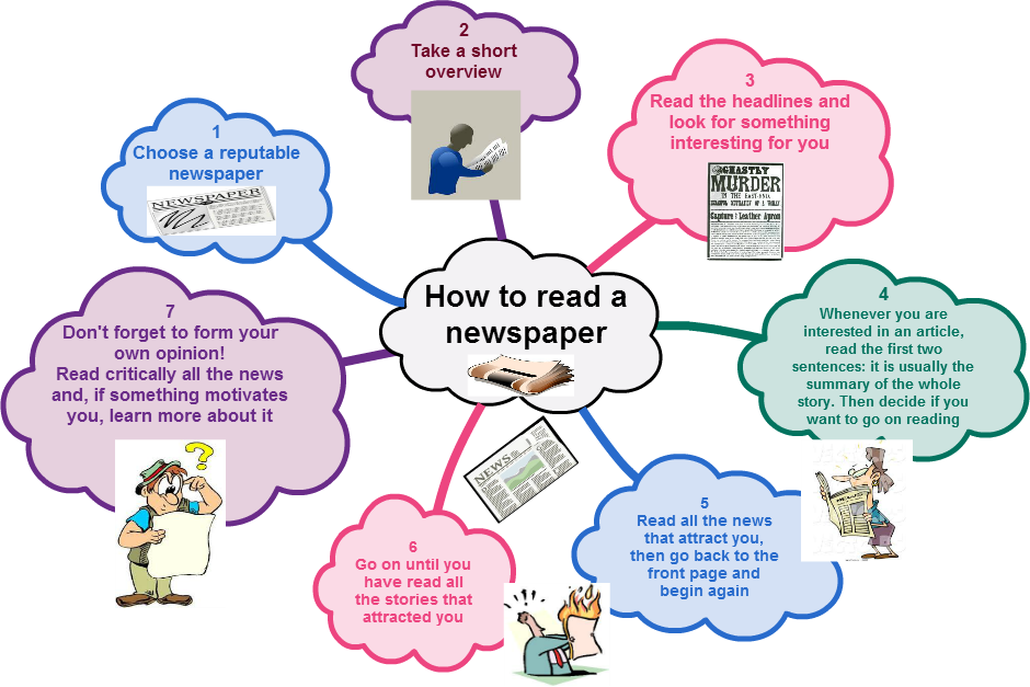 how  to read a news paper Mindmap%2B(1)