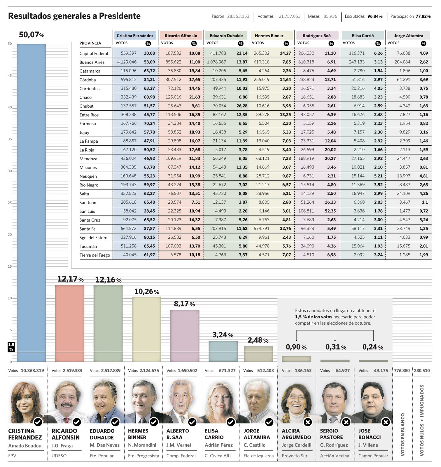 MAS CLARO QUE EL AGUA CLARA!!!!!! Resultados%2Bgenerales