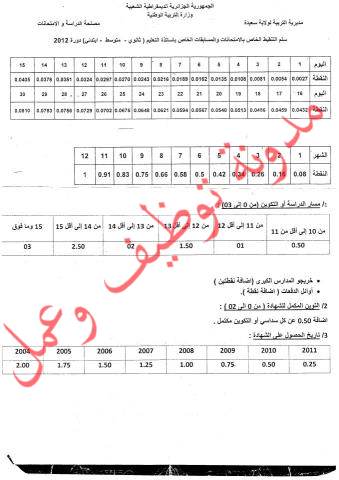 كل ما يخص تفصيل نقاط الخبرة لمسابقة توظيف الاساتذة 2012-2013 4