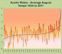 Climate Change & Feedback Accelerating - Exceeding Original Projections! Melton%2B103