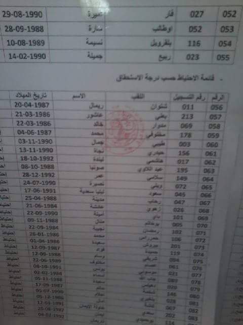 نتائج مسابقة توظيف الأساتذة لولاية الجزائر وسط دورة 2015 Math%2Bcem%2B3