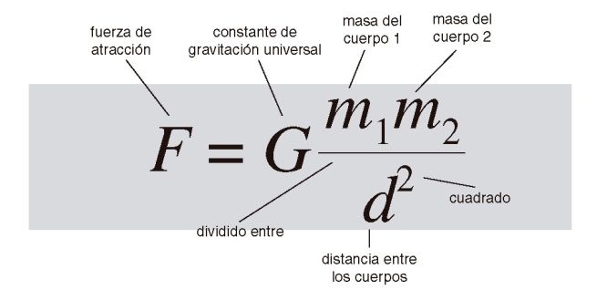 Star Wars: Al rico spoiler. Entren o no entren, pero no lo intenten - Página 10 Gravitacion%2Buniversal