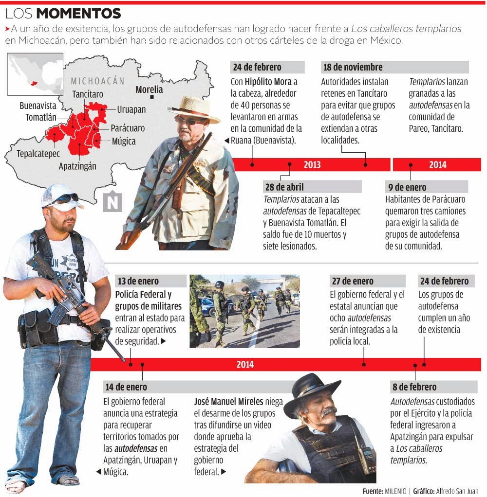 'Autodefensas' critican nexos con 'templarios' Grafico-autodefensas-aniversario_MILIMA20140225_0059_1