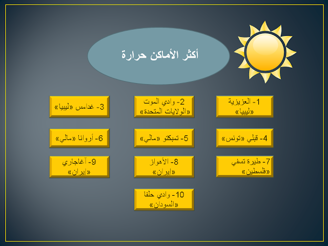 ماهي أكثر الأماكن حرارة على وجه الأرض؟ Presentation1