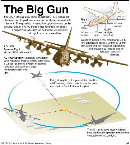 بخصوص C130 Weapons_ac130_gunship