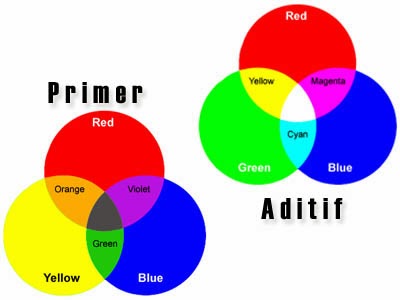 Sebenarnya hitam dan putih itu warna apa tidak ya ? Warna-primer