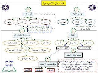 شرح نحو رائع بطريقة الخرائط الذهنية 11824996_400122700198242_7573464059231128432_n