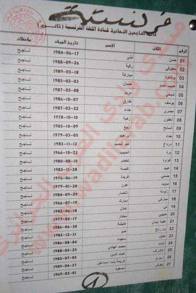 نتائج مسابقة التعليم الثانوي لولاية الوادي2012 %D9%81%D8%B1%D9%86%D8%B3%D9%8A%D8%A9