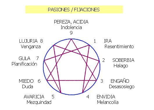 Estudios bíblicos - Página 6 Pasiones-y-fijaciones