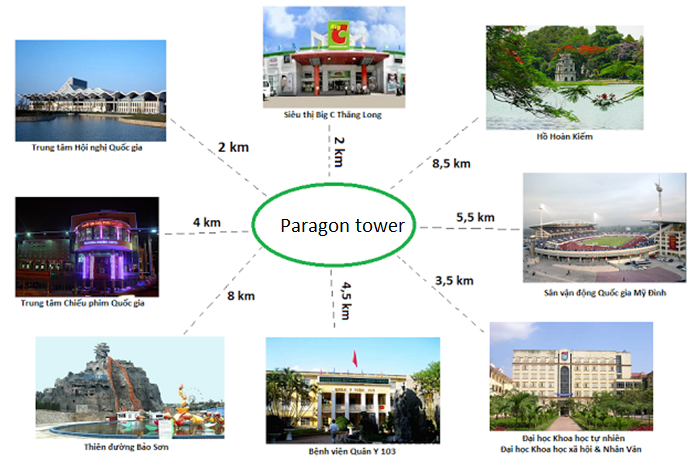 Không gian sống hoàn hảo tại PARAGON PHẠM HÙNG Lien-ket-khu-vuc-paragon-tower