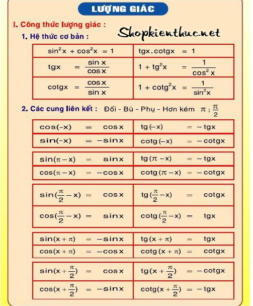 [Share] Bảng công thức lượng giác 1