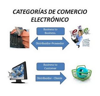 COMERCIO ELECTRÓNICO - Keila Herrera Sección 13304 :D Categoria_1%5B1%5D