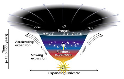 Novedades Nasa - Página 2 Diagrama_energia-oscura_feild_sts-cI