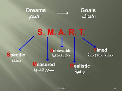 التحفيز الذاتي.. معروض على شرائح  5