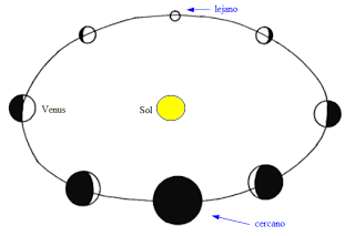 tierra - Teoría geocéntrica: modelo Tycho Brahe-Sungenis-Gorostizaga Fases_vcl