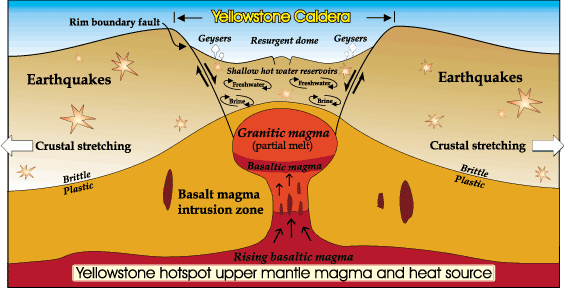 Científicos avisan de que podría estallar el Super Volcán de Yellowstone Yell2