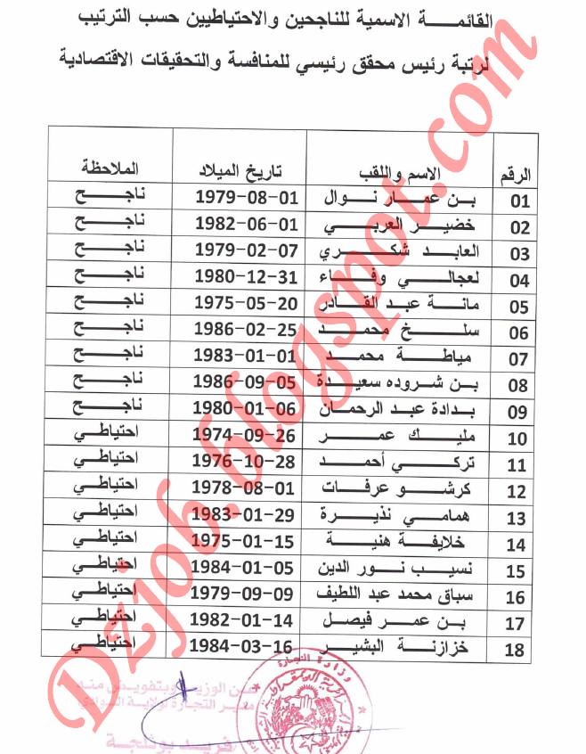 نتائج مسابقة توظيف مديرية التجارة لولاية الوادي دورة 2012 قائمة واسماء الناجحين مديرية التجارة لولاية الوادي 2012 1