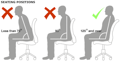 لماذا يعد الجلوس لفترات طويلة خطراً كبيراً على جسم الانسان؟؟ Sitting-posture