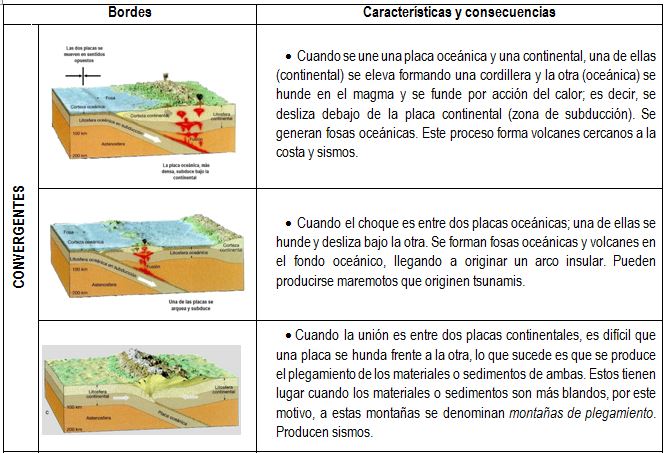 tema 2 Mov. epirogenicos y orogenicos, 1