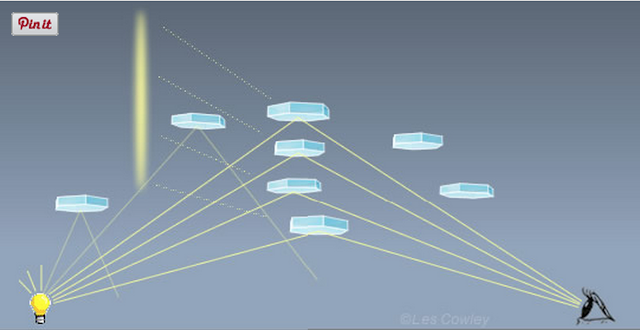 Corey Goode ~ Gonzales Meets with Breakaway Groups - Update Coming Soon, Avoiding Disinfo Traps Via Personal Research & Discernment | GoodETxSG  Screen%2BShot%2B2015-08-20%2Bat%2B8.11.12%2BPM