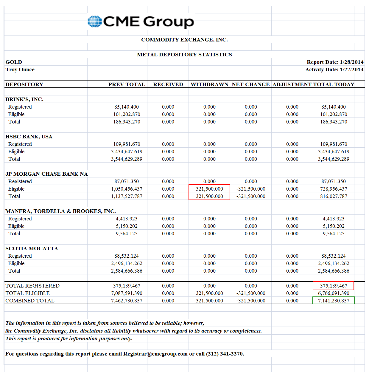 stocks or du comex - Page 2 Cmeinventory
