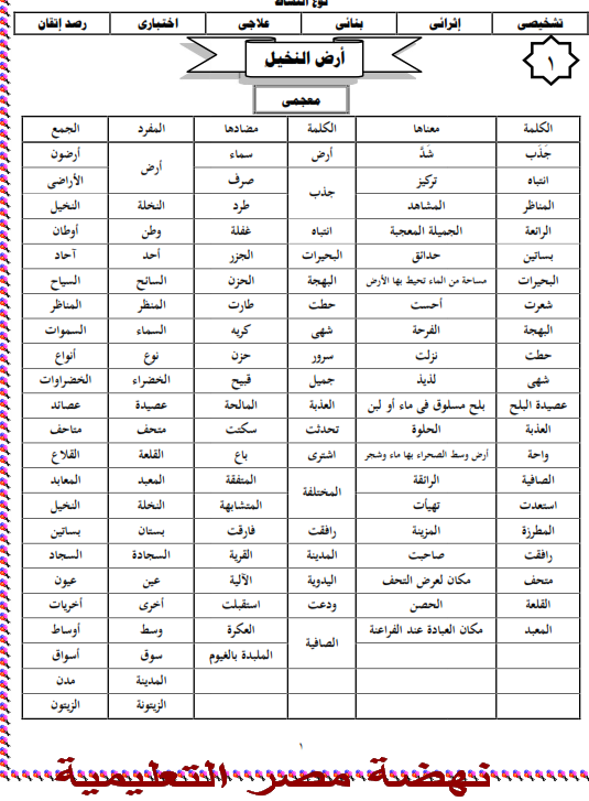 شيتات المجموعة المدرسية لمادة اللغة العربية للصف الثالث الابتدائى على هيئة صور للمشاهدة والتحميل The%2Bfirst%2Bunit%2B3%2Bprime_001