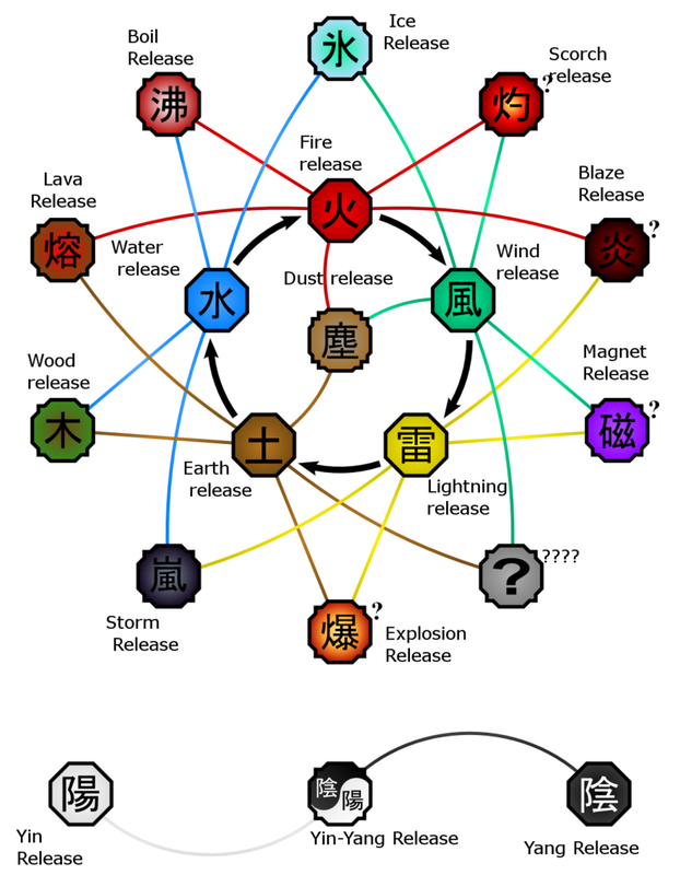 Chakra Nature Chart - Strengths & Weaknesses  1973848_orig