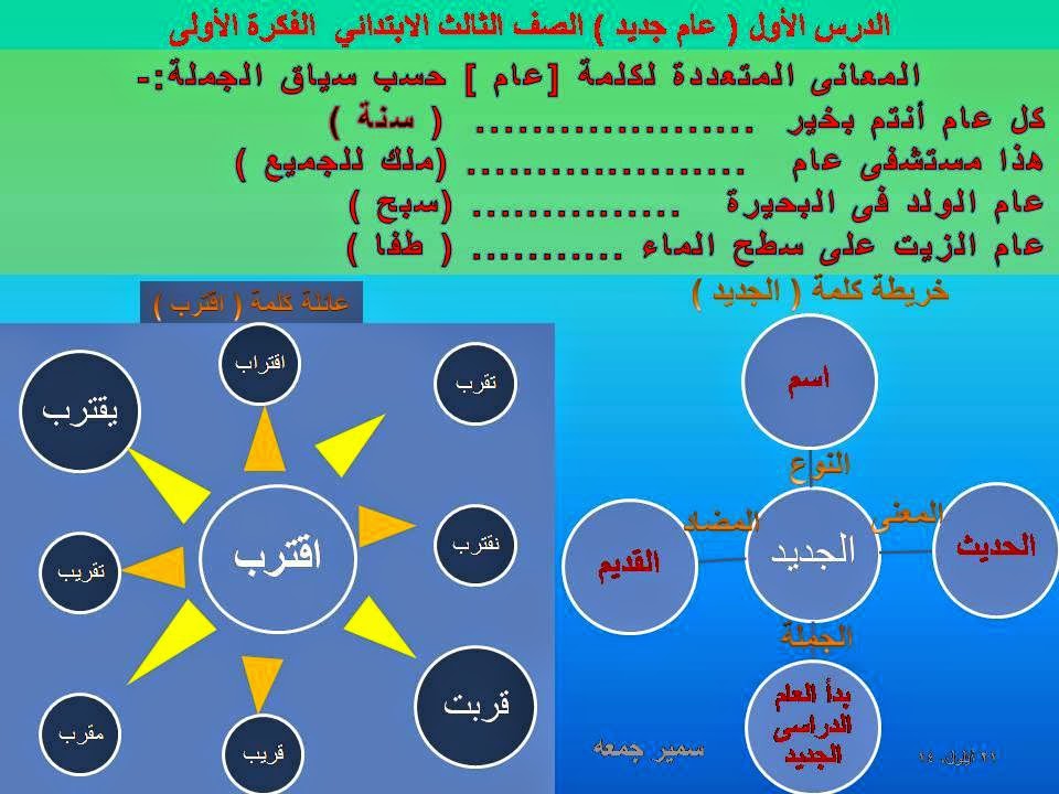 نماذج تحضير دروس اللغة العربية بطريقة القرائية للصفوف الأولى من المرحلة الابتدائية 10710538_638438559609260_4581635164446289763_n