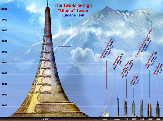 أطول برج في العالم  Ultimatower