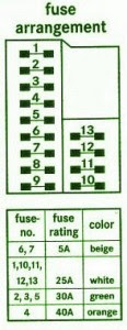 fusíveis - (C219): Diagrama de fusíveis EUROSPEC - CLS 500 (2005) Fuse%2BBox%2BMercedes%2BC230%2BDiagram%2BLegend