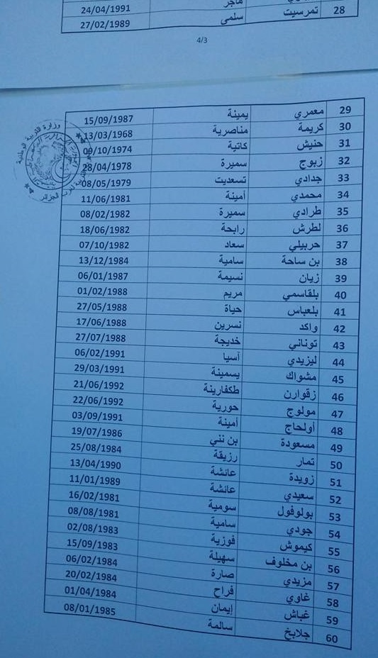  نتائج مسابقة توظيف أساتذة التعليم المتوسط الجزائر غرب دورة 2015	 04