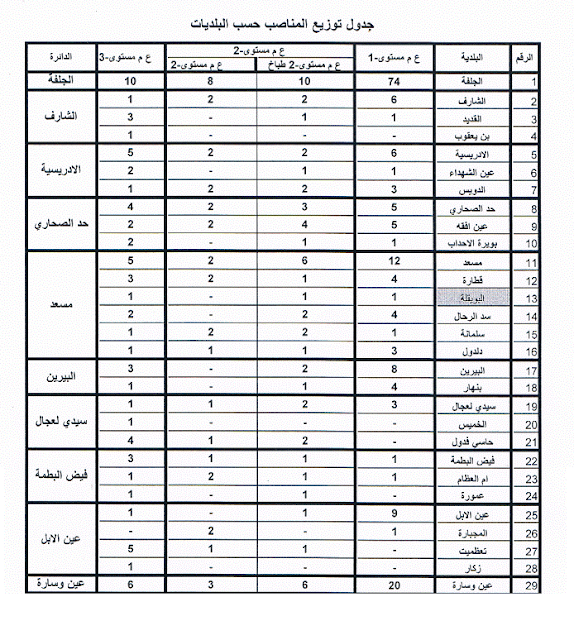 مسابقة  توظيف في مديرية التربية لولاية الجلفة جويلية 2015 5dmatalgeria 23-07-2015%2B20-23-35