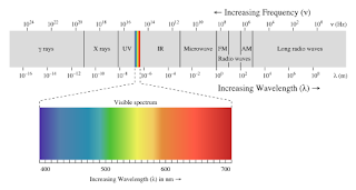 Spiritual Science 490px-EM_spectrum.svg