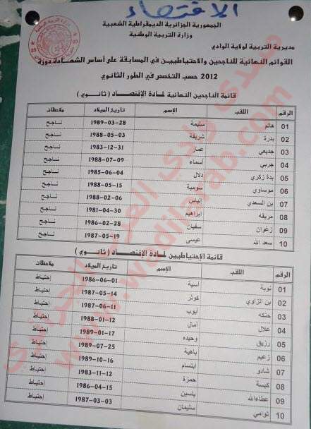 نتائج مسابقة التعليم الثانوي لولاية الوادي2012 %D8%A7%D9%82%D8%AA%D8%B5%D8%A7%D8%AF