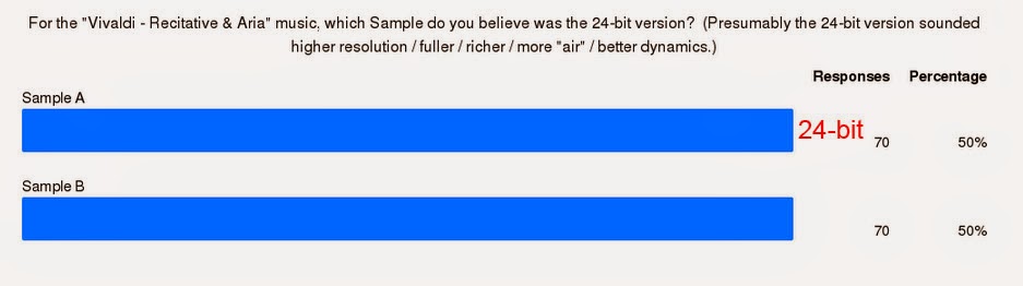 24 bits frente a 16 bits ¿existen diferencias audibles? - Página 2 Vivaldi