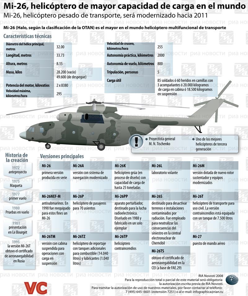 Mil Mi-26  " Halo"  ( Helicóptero de transporte pesado Rusia ) Mi-26%2Binfografia