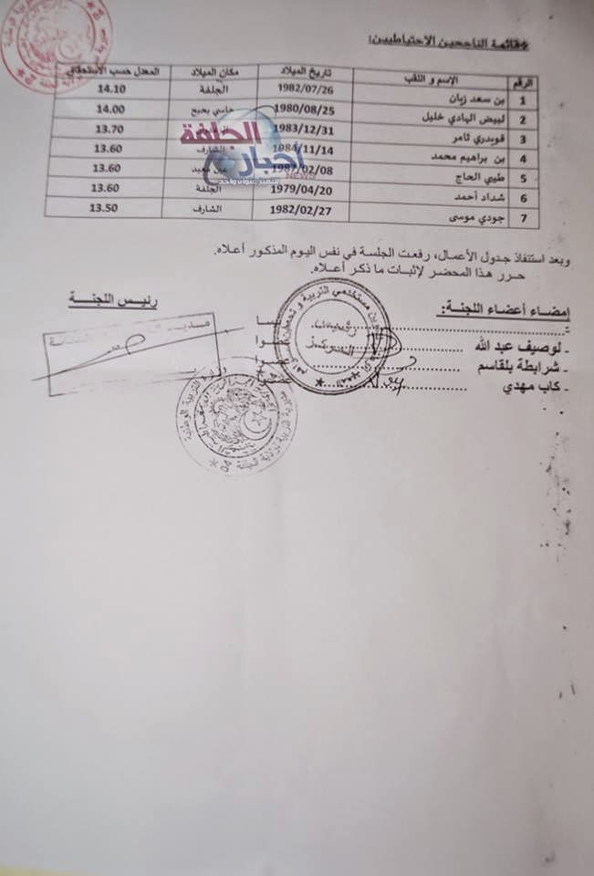 إعلان نتائج مسابقة مستشار التوجيه والإرشاد المدرسي والمهني بمديرية التربية لولاية الجلفة 2014 10264536_842587405779214_59000207367172338_n