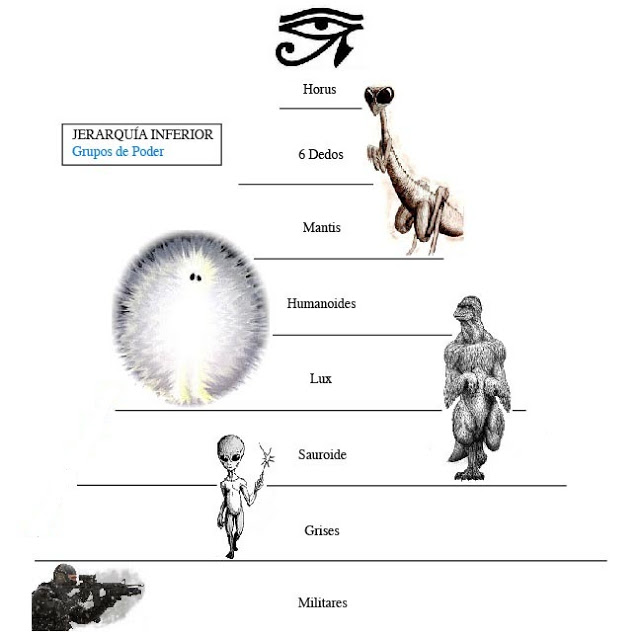 Lista de razas extraterrestres  00%2BJerarqu%25C3%25ADa%2BInferior