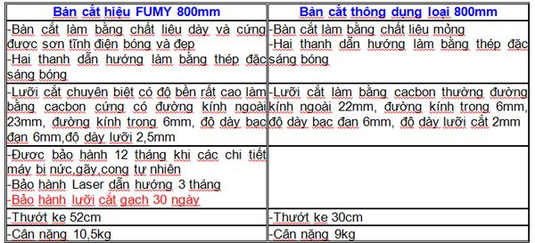 Khuyến mãi cực sốc khi mua máy cắt gạch bằng tay, máy cắt gạch fumy Ban-cat