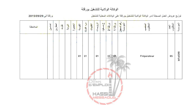 اعلانات التوظيف من وكالة لانام ورقلة سبتمبر 2015  12068754_1140847402596903_7564946953788980844_o