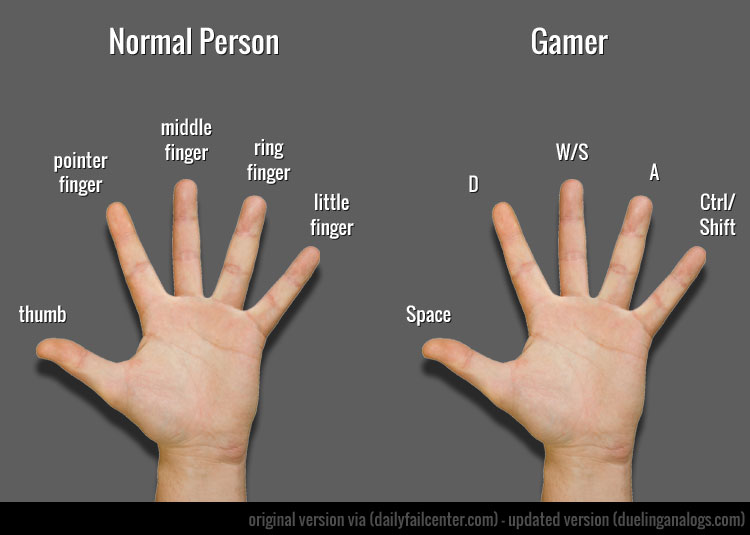 Top Prospect Normal-vs-Gamer-Hand