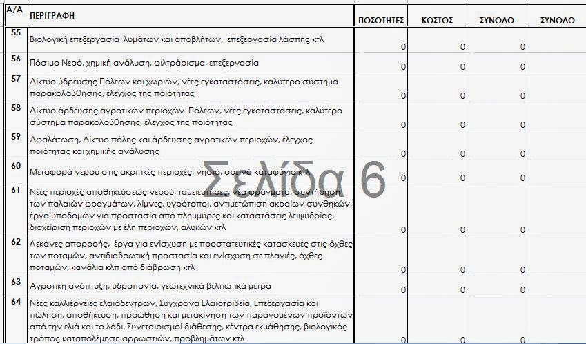 49.000 ΧΙΛΙΑΔΕΣ ΕΡΓΑ ΕΓΚΕΚΡΙΜΕΝΑ ΣΤΟ ΠΑΓΚΟΣΜΙΟ ΤΑΜΕΙΟ ΓΙΑ ΟΛΟΥΣ ΤΟΥΣ ΔΗΜΟΥΣ ΤΗΣ ΕΛΛΑΔΑΣ ΜΕ ΤΙΣ ΕΓΓΥΗΣΕΙΣ ΤΟΥ ΑΡΤΕΜΗ ΣΩΡΡΑ 6