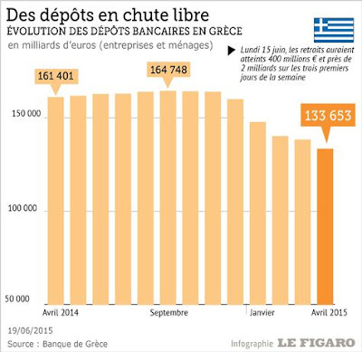 DOSSIER : Situation actuelle en Grèce après 4 ans d'austérité !  INF21b72674-1658-11e5-ba3a-88009a0050e7-474x462