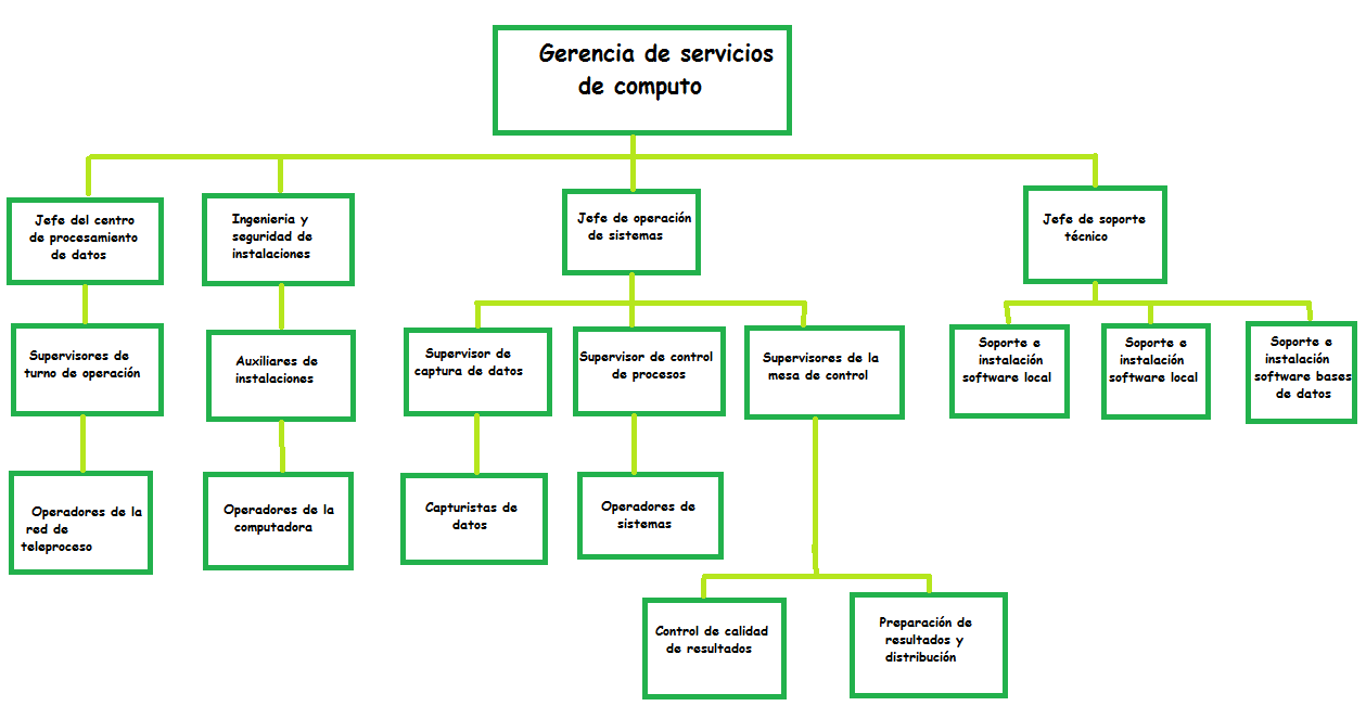 Repaso Analisis Gerencia_de_servicios_de_computo