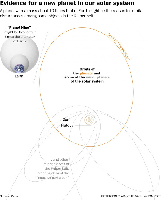 SEGUIMIENTO DE #NIBIRU 2013-2014 - Página 7 Nuevo%2Bplaneta